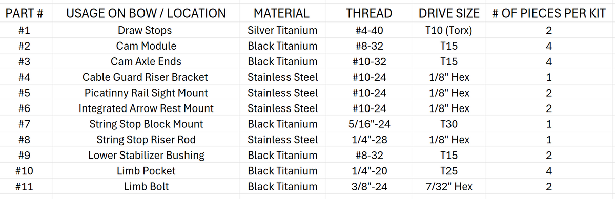 PSE BOW FASTENER KITS - (Target Bow Models) - NO RUST!